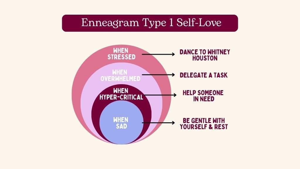 Enneagram Type 1 self-love infographic showing stress responses and healthy coping strategies, including delegating tasks, helping others, dancing to Whitney Houston, and practicing self-compassion.