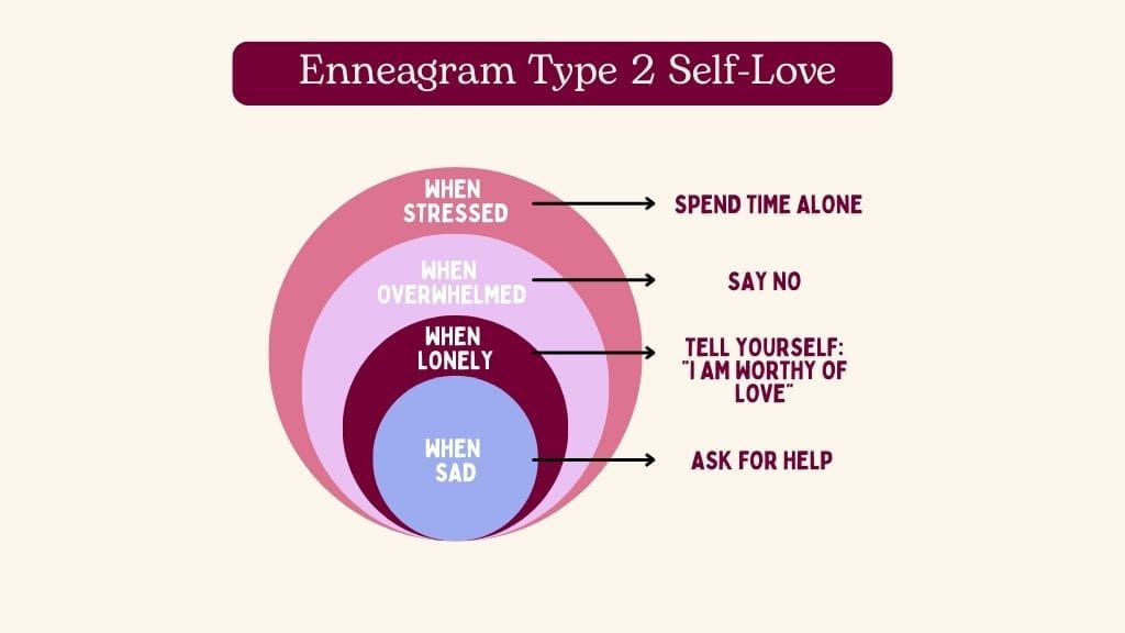 Enneagram Type 2 self-love infographic showing stress responses and healthy coping strategies.