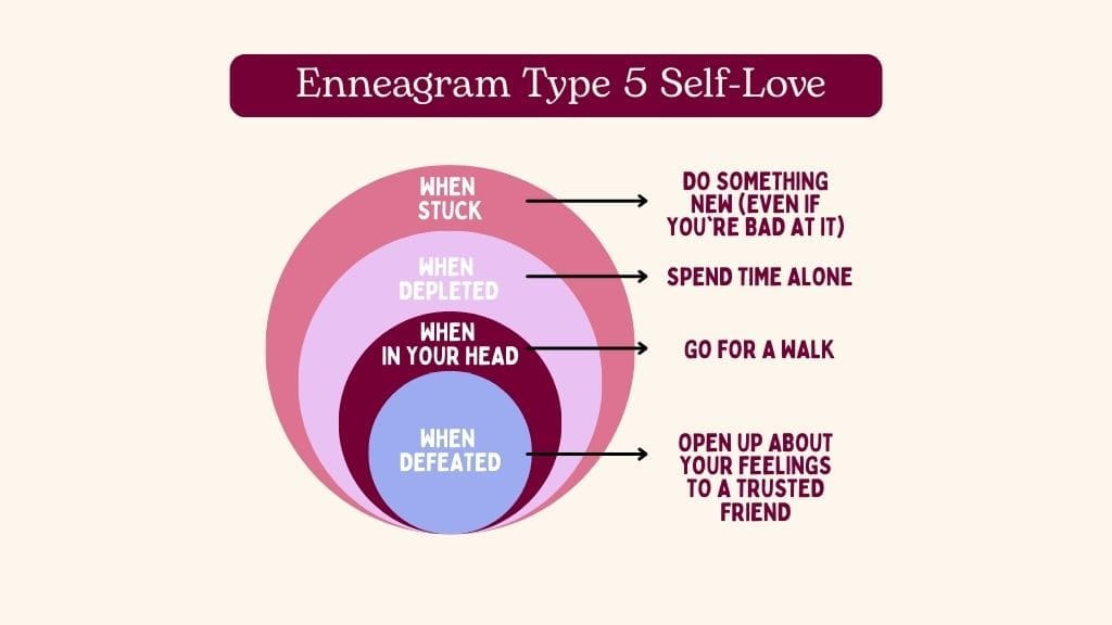 Enneagram Type 5 self-love infographic showing stress responses and healthy coping strategies.
