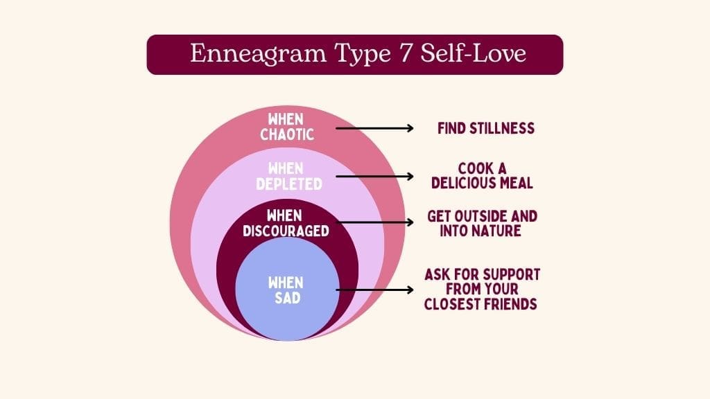 Enneagram Type 7 self-love infographic showing stress responses and healthy coping strategies.