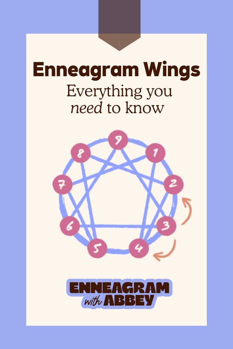Illustrated Enneagram wings diagram showing nine numbered types in a circle, titled “Enneagram Wings: Everything You Need to Know,” with Enneagram with Abbey branding.