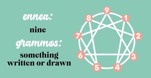 Enneagram Symbol | Abbey Howe