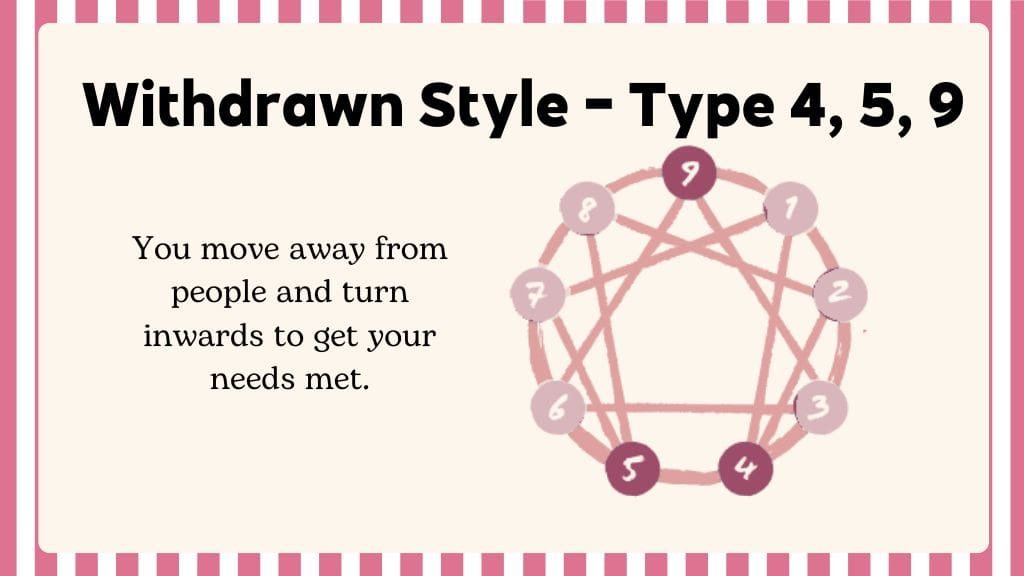Graphic explaining Withdrawn Style for Enneagram Types 4, 5, and 9 about turning inward and moving away from people