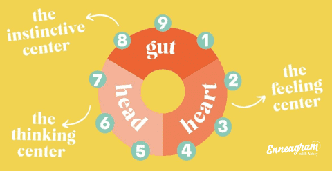 Centers of Intelligence | Enneagram with Abbey