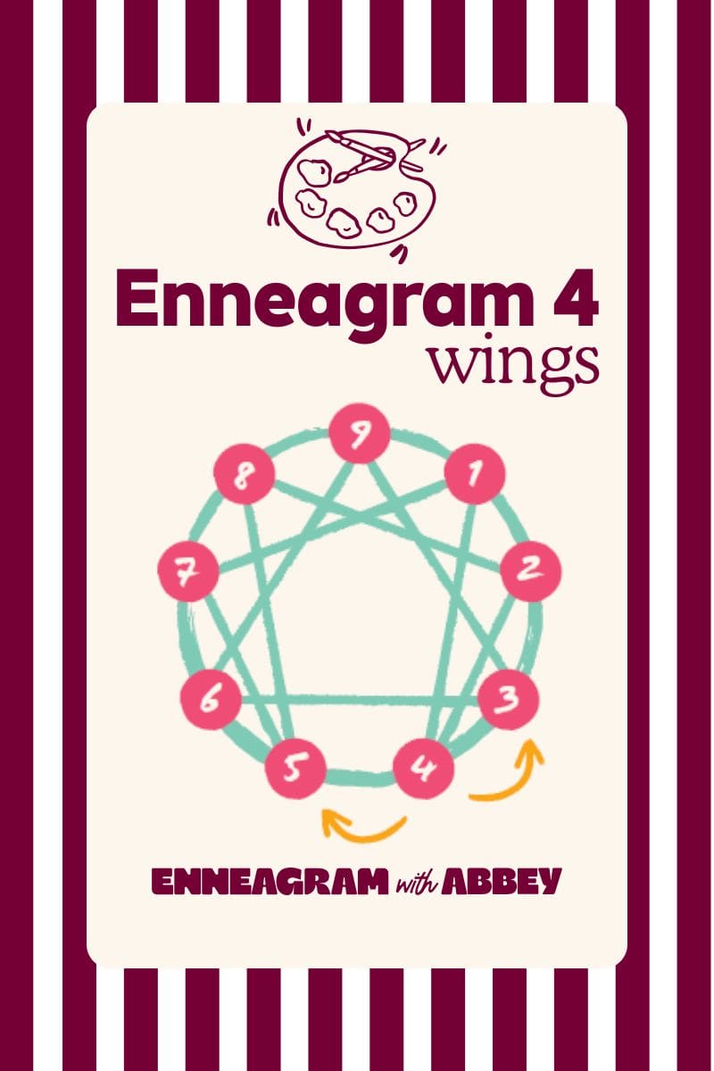 Graphic titled “Enneagram 4 wings” featuring an illustration of the Enneagram symbol with the number 4 highlighted and arrows pointing to 3 and 5, on a cream background with burgundy stripes and “Enneagram with Abbey” at the bottom.