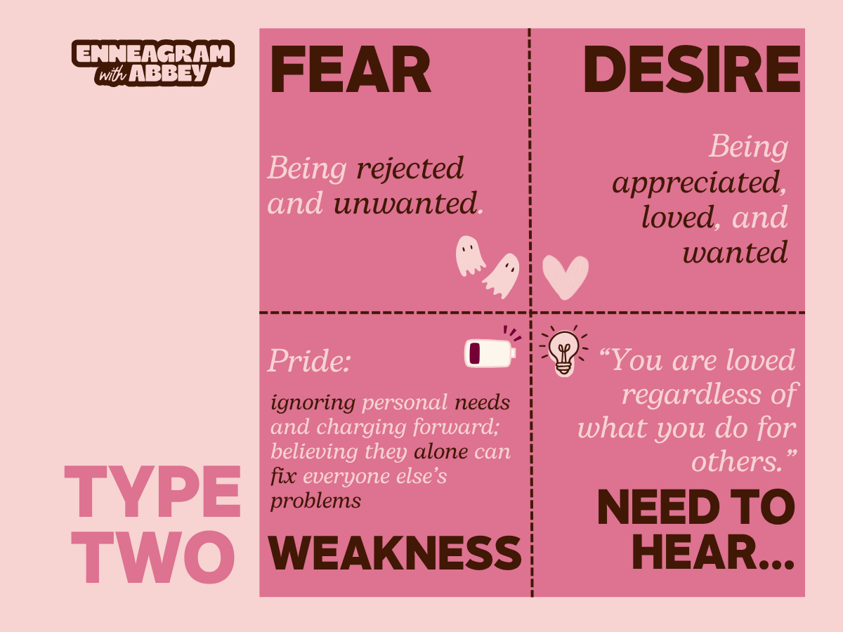 Core Motivations Enneagram: Understanding Yourself - abbeyhowe.com