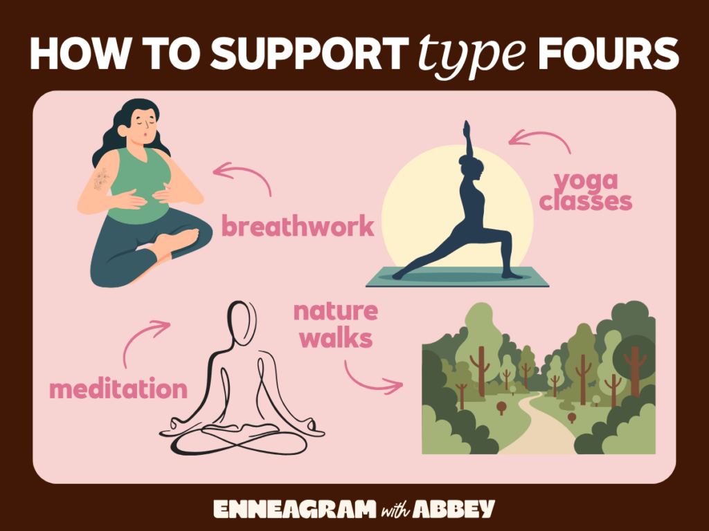 Graphic titled “How to Support Type Fours” featuring supportive self-care activities including breathwork, yoga classes, meditation, and nature walks. Includes illustrations of yoga, meditation, and a forest path with “Enneagram with Abbey” branding.