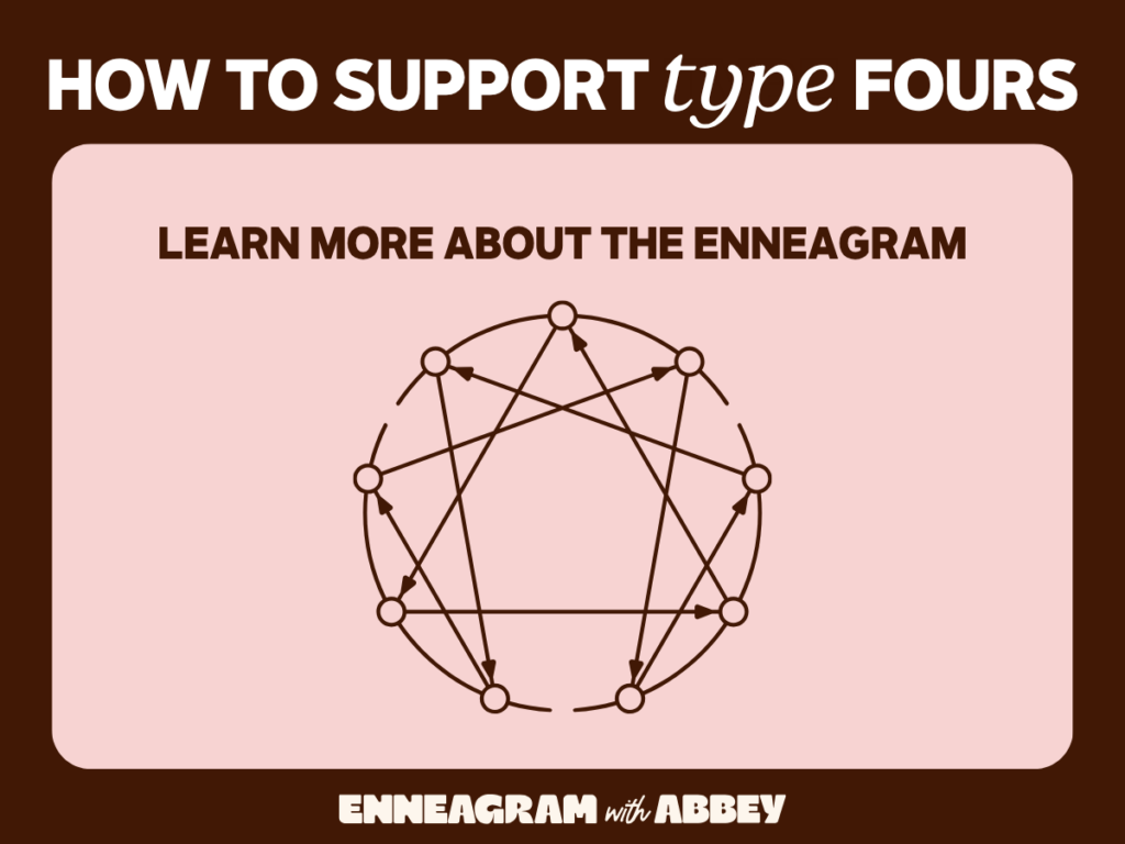 Graphic titled “How to Support Type Fours” with the phrase “Learn More About the Enneagram” above a drawing of the Enneagram symbol. Brown background with pink center panel and “Enneagram with Abbey” branding.