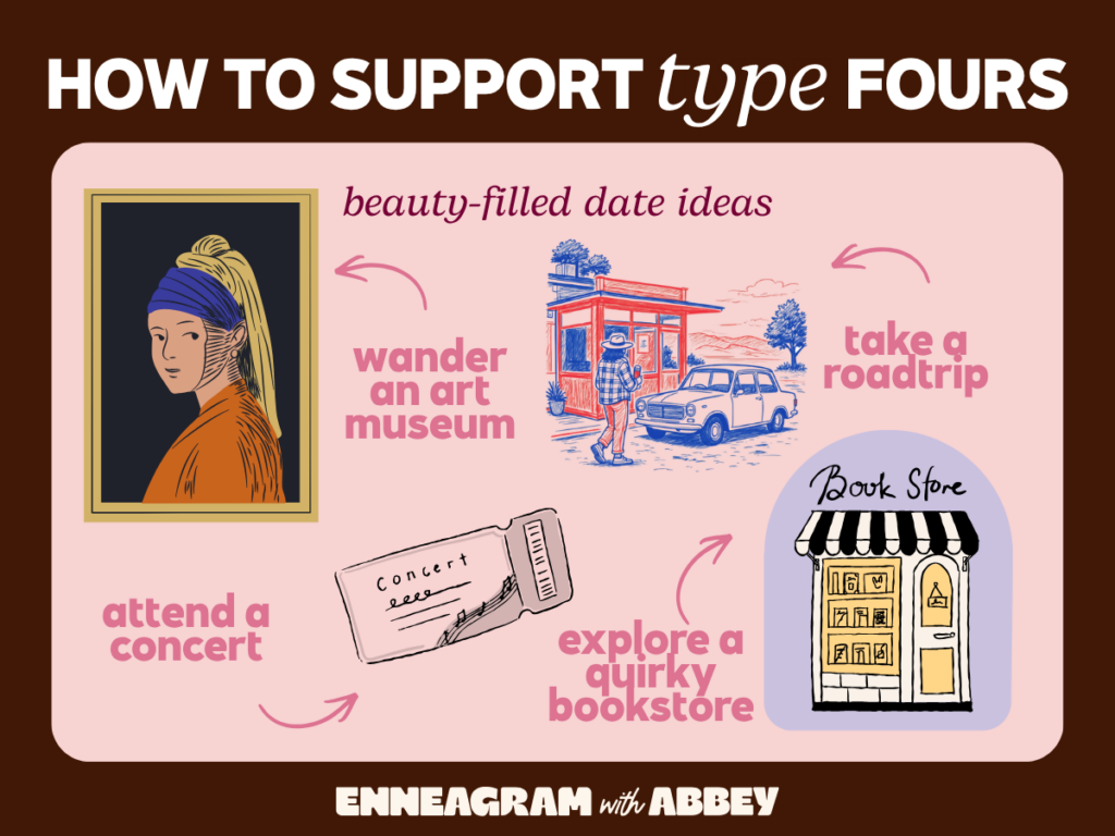 Graphic titled “How to Support Type Fours” featuring beauty-filled date ideas including wandering an art museum, taking a roadtrip, attending a concert, and exploring a quirky bookstore. Includes illustrated art, bookstore, roadtrip, and concert ticket graphics with “Enneagram with Abbey” branding.
