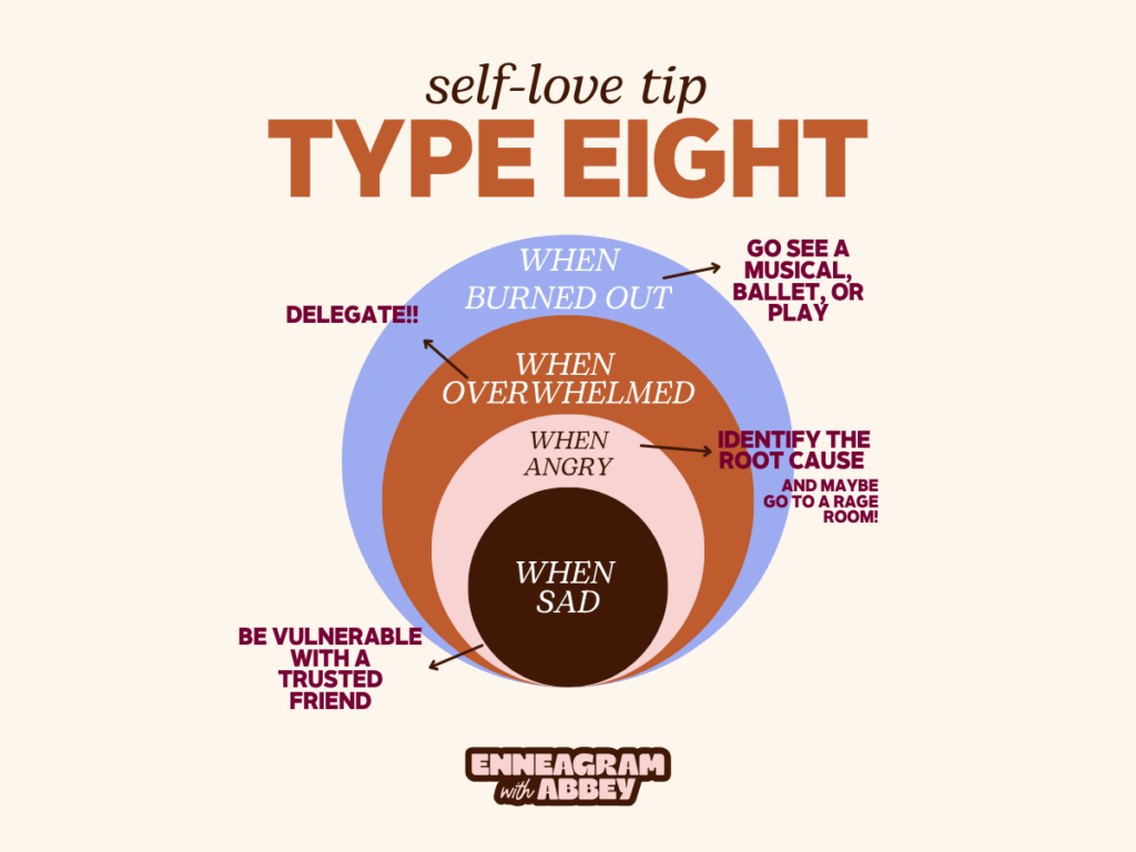 Graphic titled “self-love tip TYPE EIGHT” with four nested circles labeled: “when burned out,” “when overwhelmed,” “when angry,” and “when sad.” Around the circles are self-care suggestions including: delegate, go see a musical/ballet/play, identify the root cause of anger (and maybe go to a rage room), and be vulnerable with a trusted friend. Beige background with orange, lavender, pink, and dark brown circles.
