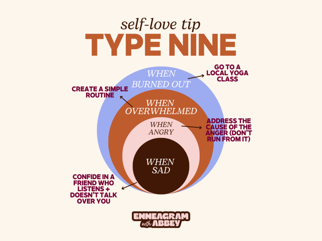 Graphic titled “self-love tip TYPE NINE” with four nested circles labeled: “when burned out,” “when overwhelmed,” “when angry,” and “when sad.” Self-care suggestions include: create a simple routine, go to a local yoga class, address the cause of anger instead of avoiding it, and confide in a friend who listens well. Beige background with orange, lavender, pink, and dark brown circles.