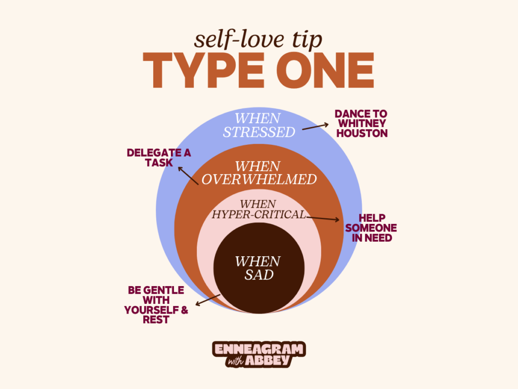 Graphic titled “self-love tip TYPE ONE” with four nested circles labeled: “when stressed,” “when overwhelmed,” “when hyper-critical,” and “when sad.” Self-care suggestions include: delegate a task, dance to Whitney Houston, help someone in need, and be gentle with yourself and rest. Beige background with orange, lavender, pink, and dark brown circles.