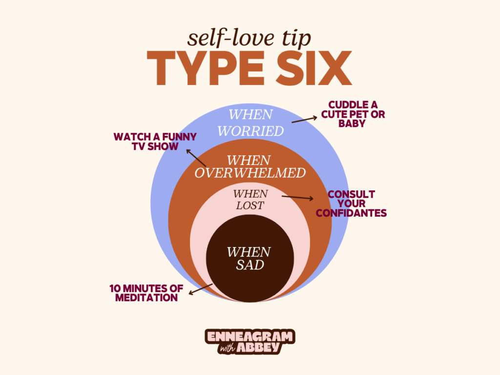 Graphic titled “self-love tip TYPE SIX” with four nested circles labeled: “when worried,” “when overwhelmed,” “when lost,” and “when sad.” Self-care suggestions include: watch a funny TV show, cuddle a cute pet or baby, consult your confidantes, and do 10 minutes of meditation. Beige background with orange, lavender, pink, and dark brown circles.