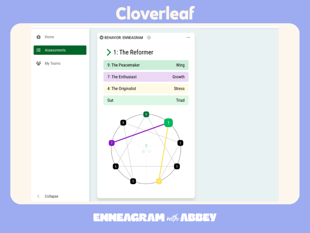 Screenshot of Cloverleaf's Enneagram assessment results featuring an Enneagram diagram with wings, growth, stress, and triad information.