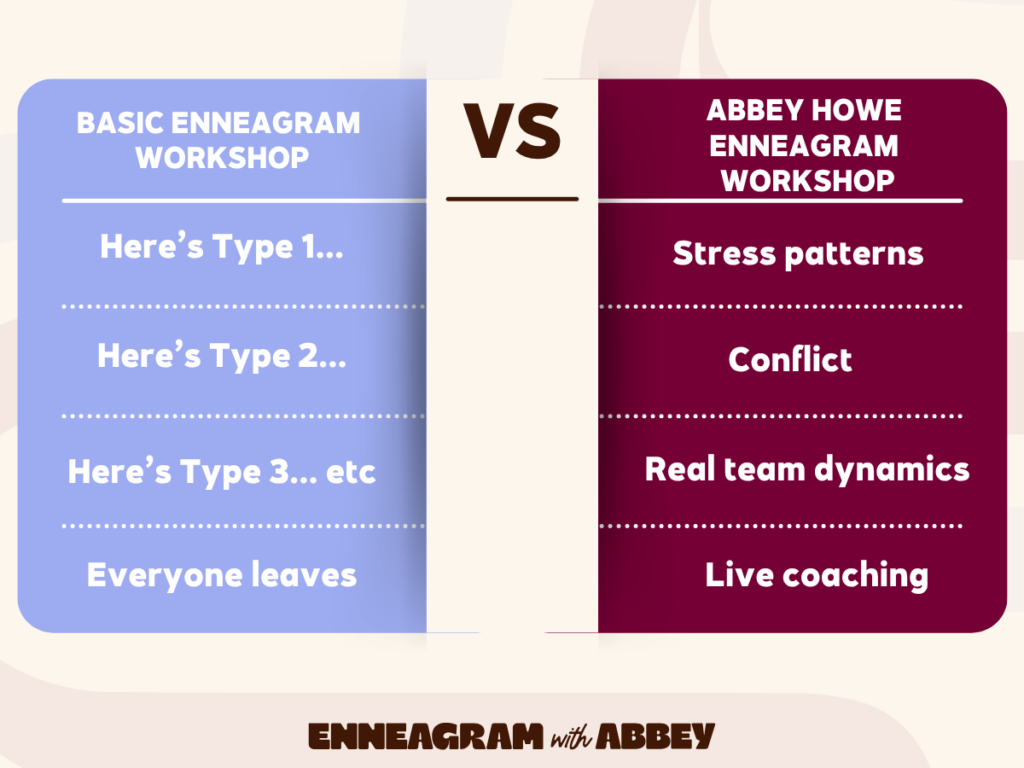 Comparison graphic contrasting a basic Enneagram workshop focused on learning the nine types with Abbey Howe’s workshop focused on stress patterns, conflict, team dynamics, and live coaching.